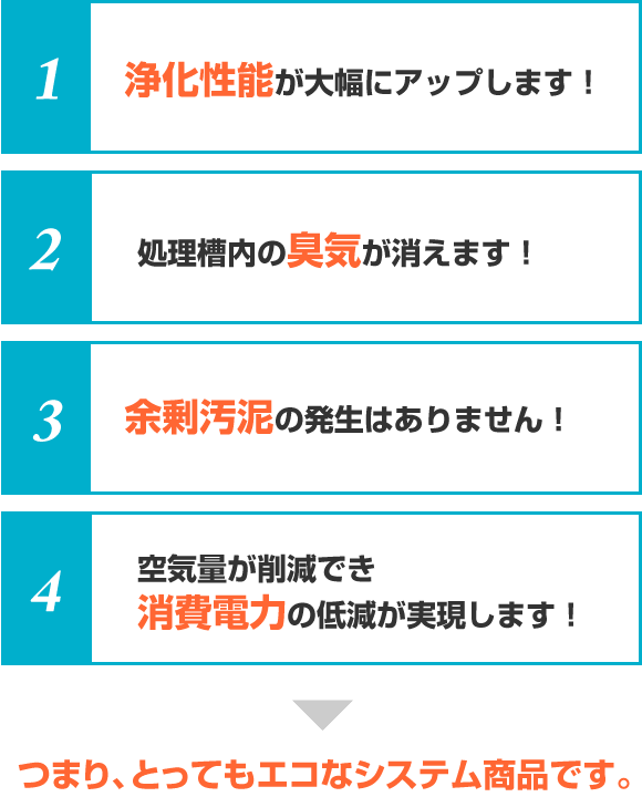 1.浄化性能が大幅にアップします 2.処理層の臭気が消えます 3.余剰汚泥の発生は大幅に減容されます 4.消費電力の低減を実現します